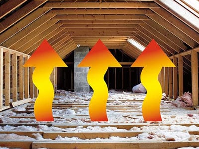 Heat rising in an attic.